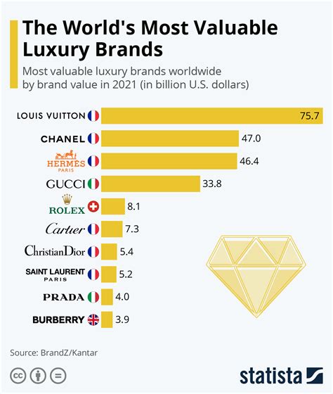 hermes company net worth|hermes biggest market.